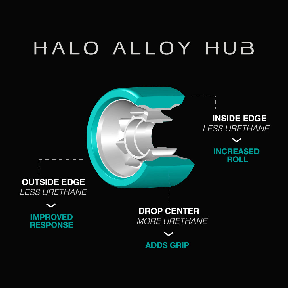 Radar Wheels - HALO ALLOY - Pigeon's Roller Skate Shop