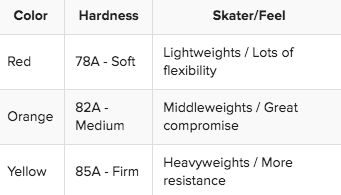 PowerDyne Magic Cushions - REACTOR - Pigeon's Roller Skate Shop