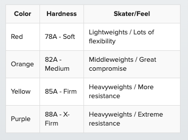 PowerDyne Magic Cushions - UNIVERSAL - Pigeon's Roller Skate Shop